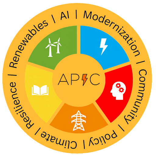 The APIC wheel: renewables, AI, modernization, community, policy, climate and resilience